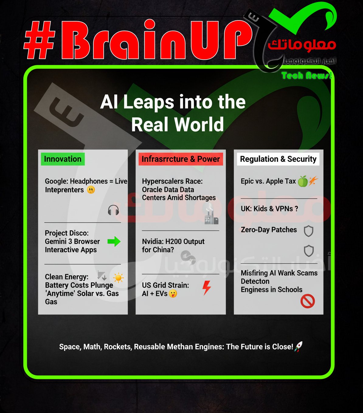 #BrainUp Daily Tech News – (Saturday, December 13ᵗʰ)