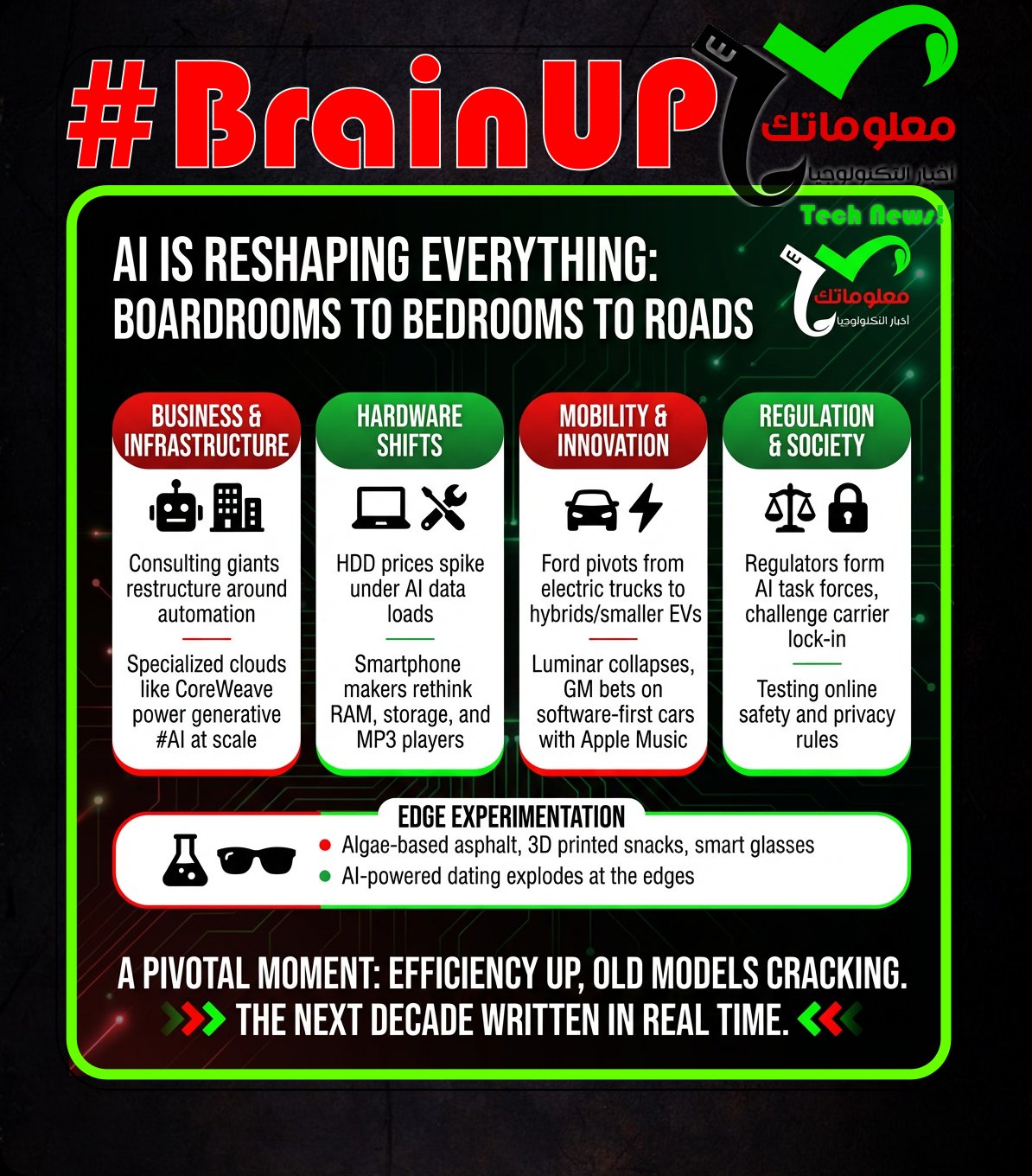 #BrainUp Daily Tech News – (Tuesday, December 16ᵗʰ)