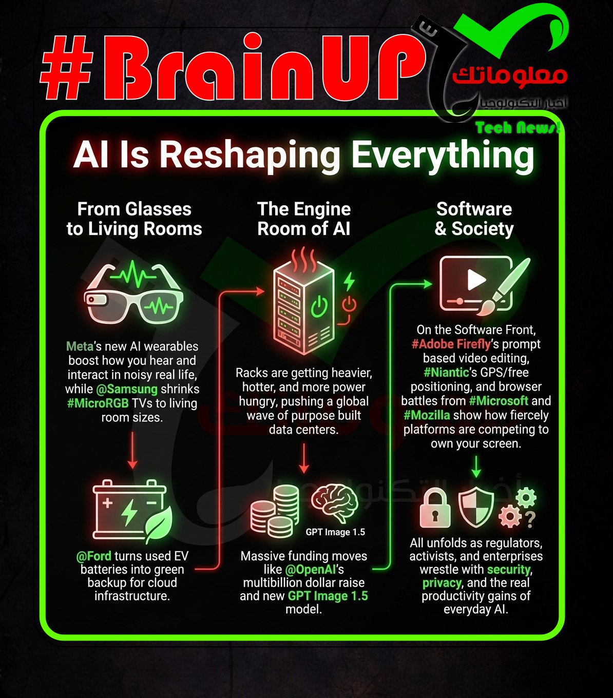 #BrainUp Daily Tech News – (Wednesday, December 17ᵗʰ)