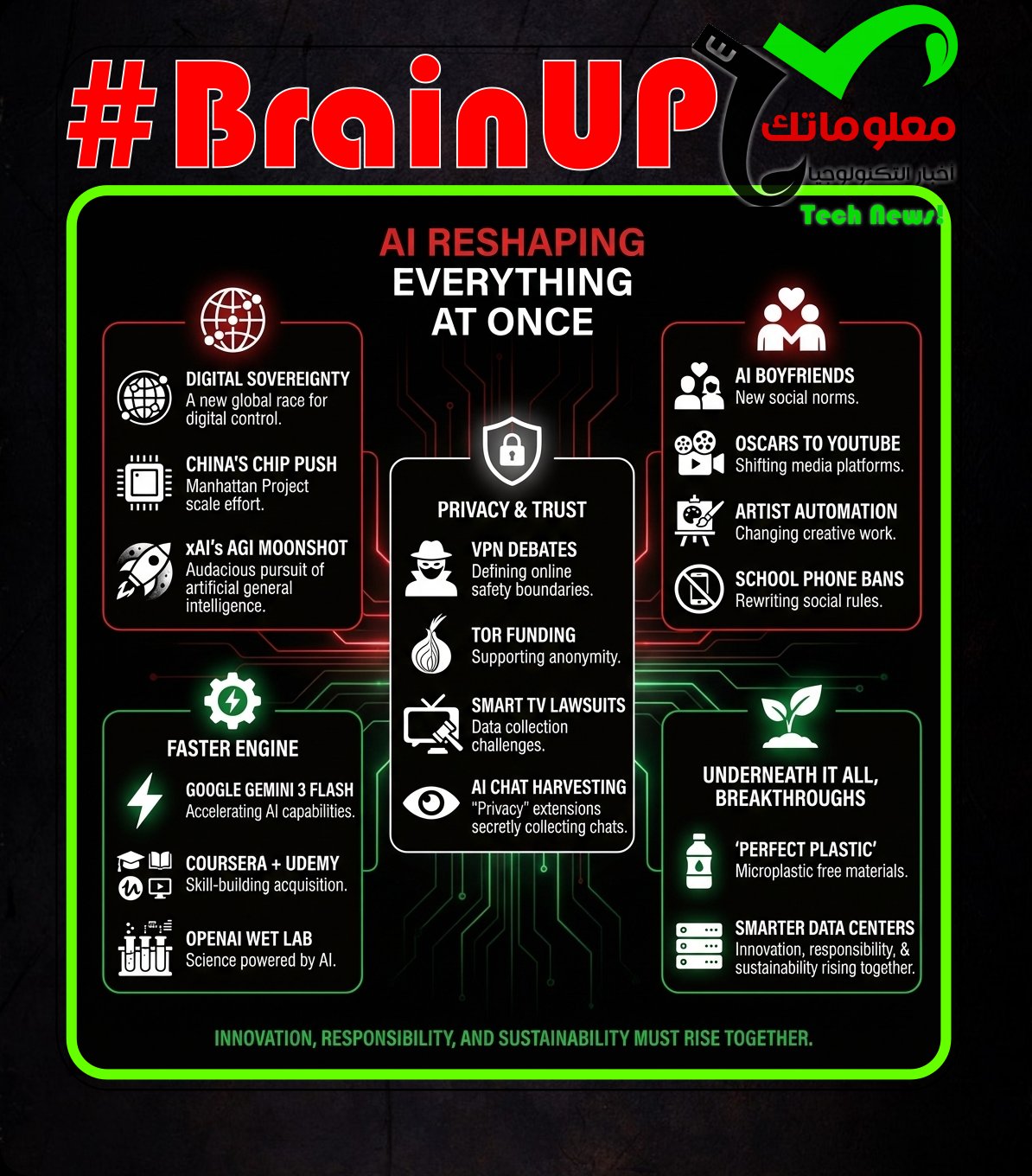 #BrainUp Daily Tech News – (Thursday, December 18ᵗʰ)