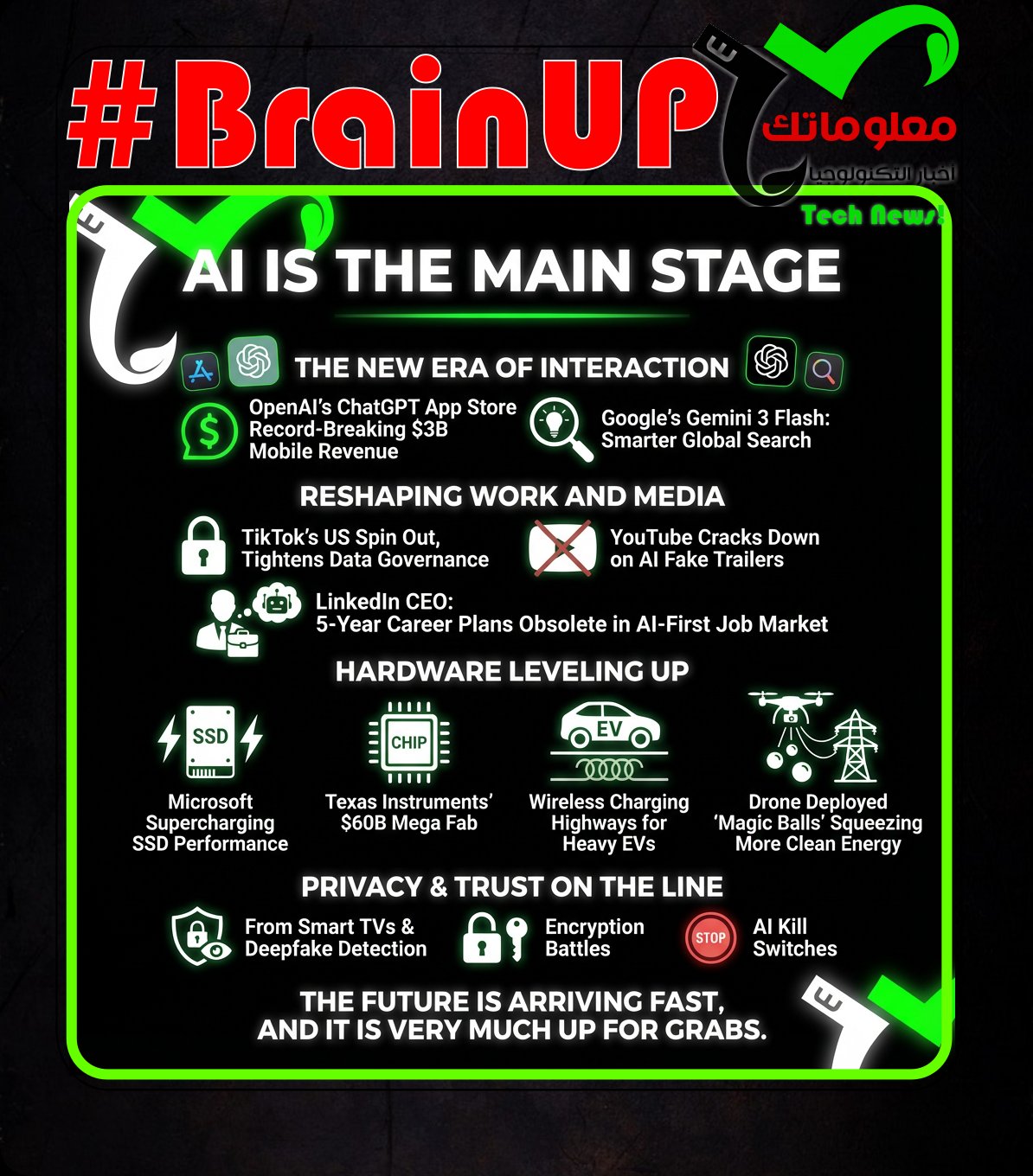 #BrainUp Daily Tech News – (Friday, December 19ᵗʰ)