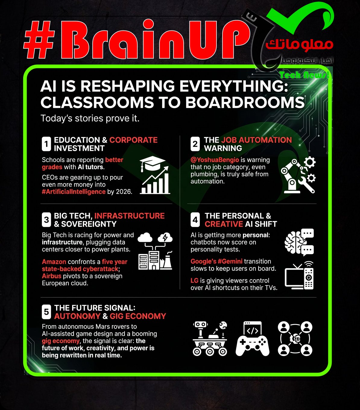 #BrainUp Daily Tech News – (Saturday, December 20ᵗʰ)