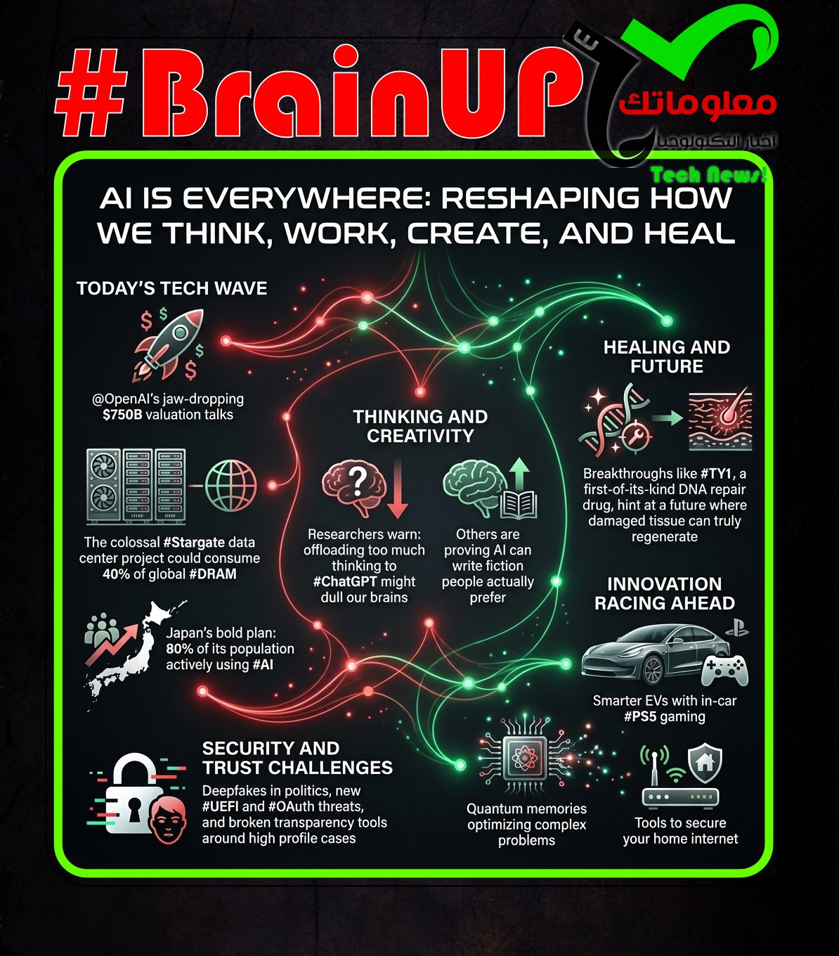 #BrainUp Daily Tech News – (Sunday, December 21ˢᵗ)
