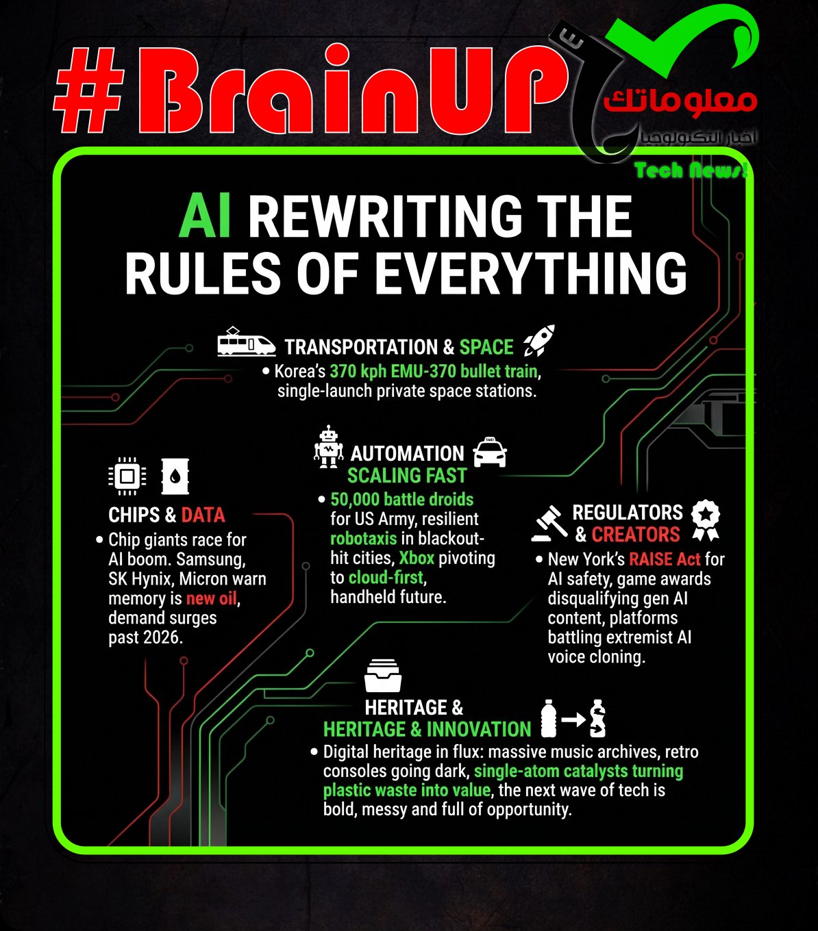 #BrainUp Daily Tech News – (Monday, December 22ⁿᵈ)