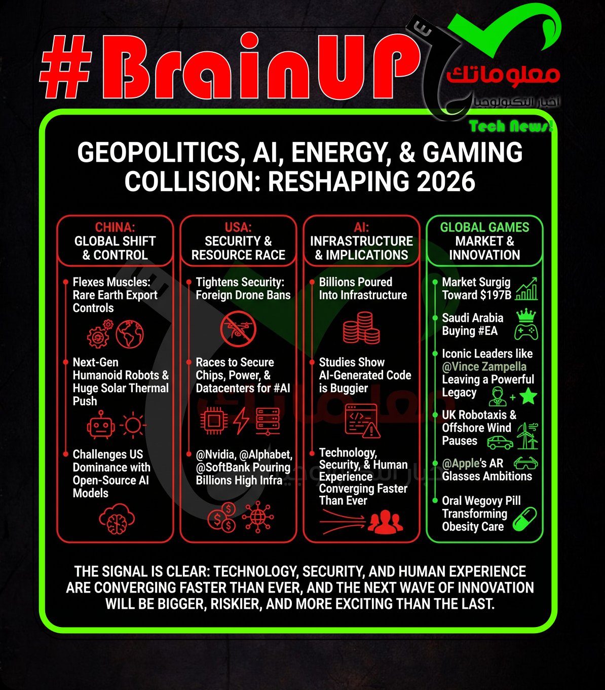 #BrainUp Daily Tech News – (Tuesday, December 23ʳᵈ)