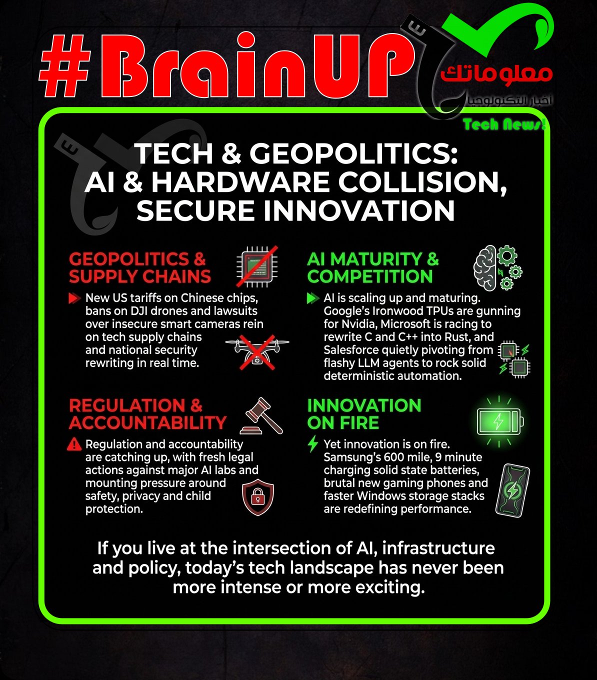 #BrainUp Daily Tech News – (Wednesday, December 24ᵗʰ)