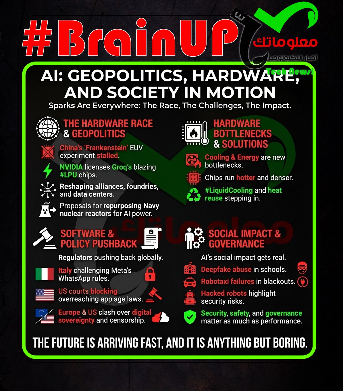 #BrainUp Daily Tech News – (Thursday, December 25ᵗʰ)