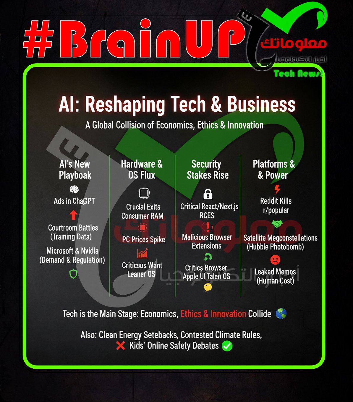 #BrainUp Daily Tech News – (Thursday, December 4ᵗʰ)
