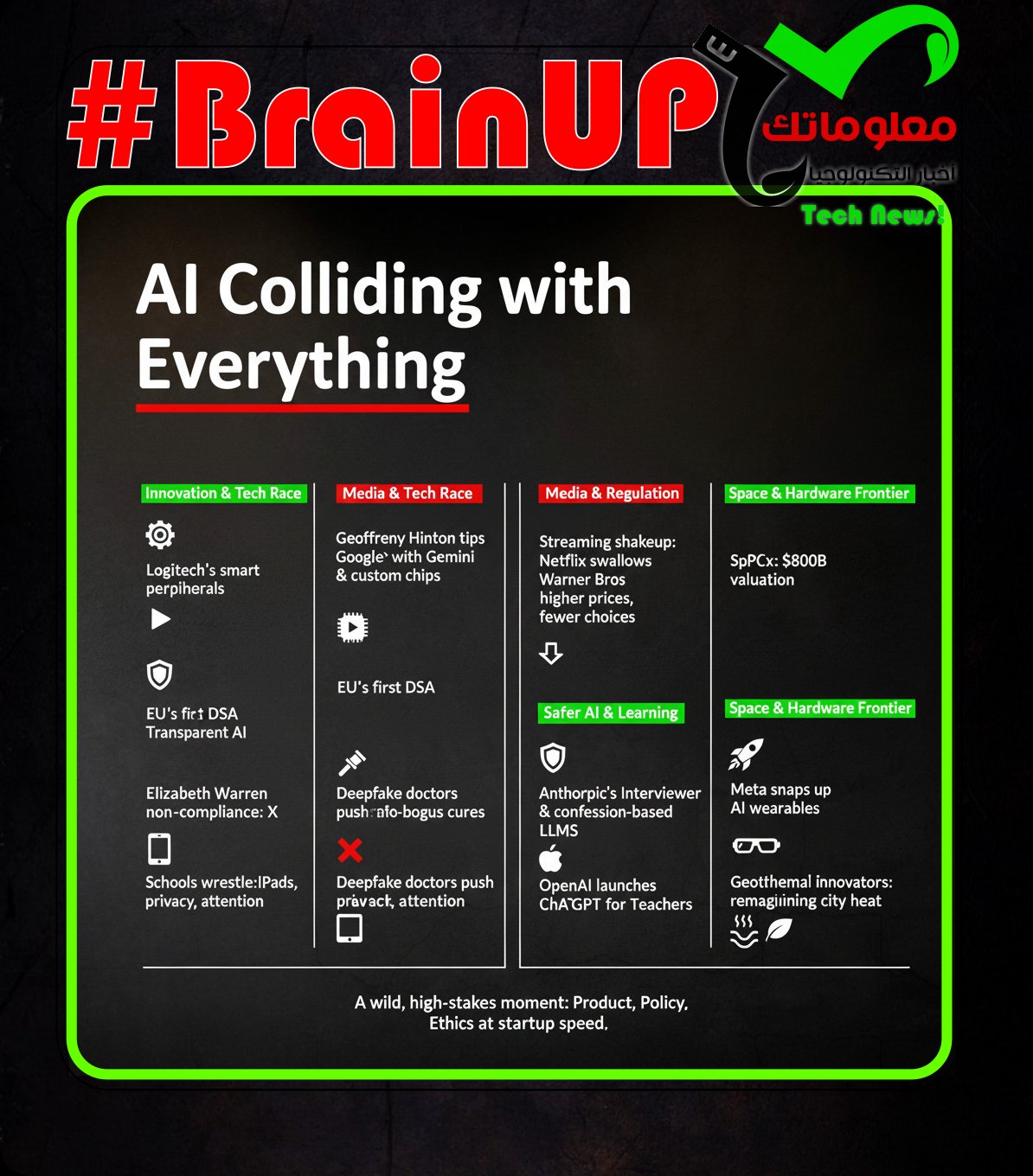 #BrainUp Daily Tech News – (Saturday, December 6ᵗʰ)