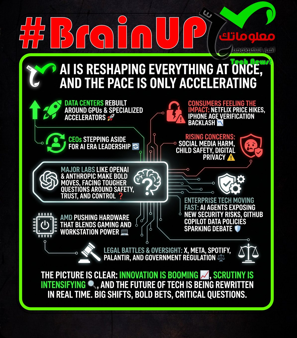#BrainUp Daily Tech News – (Friday, March 27ᵗʰ)