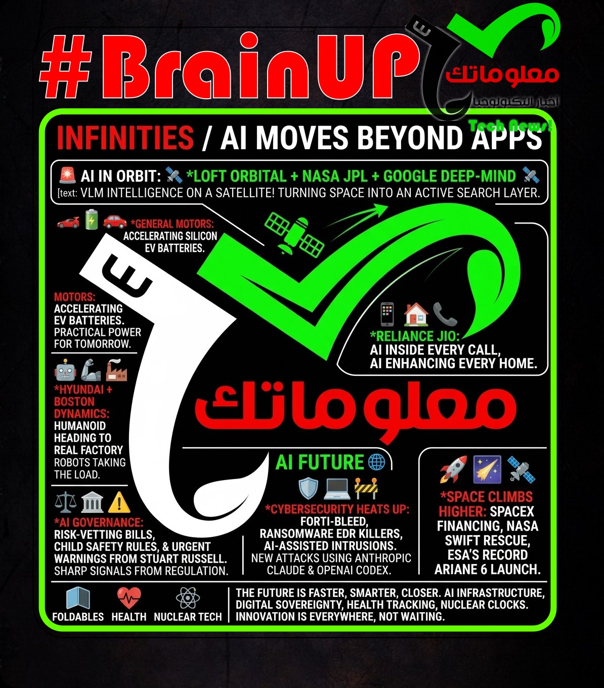 brainup daily tech news friday june 19 1 #BrainUp Daily Tech News - (Friday, June 19ᵗʰ)