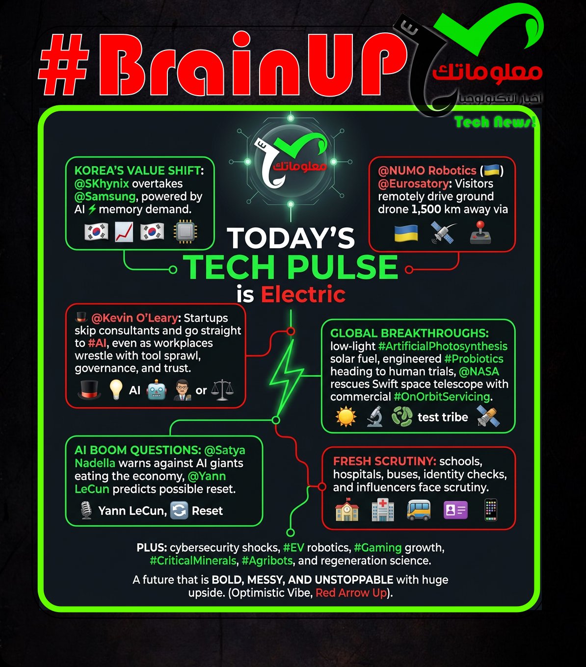 brainup daily tech news monday june 22 #BrainUp Daily Tech News - (Monday, June 22ⁿᵈ)