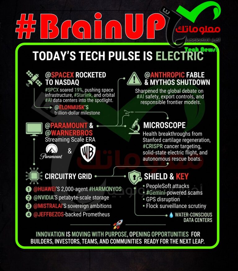 #BrainUp Daily Tech News - (Saturday, June 13ᵗʰ) 8 brainup daily tech news saturday june 13 1 #BrainUp Daily Tech News - (Saturday, June 13ᵗʰ)