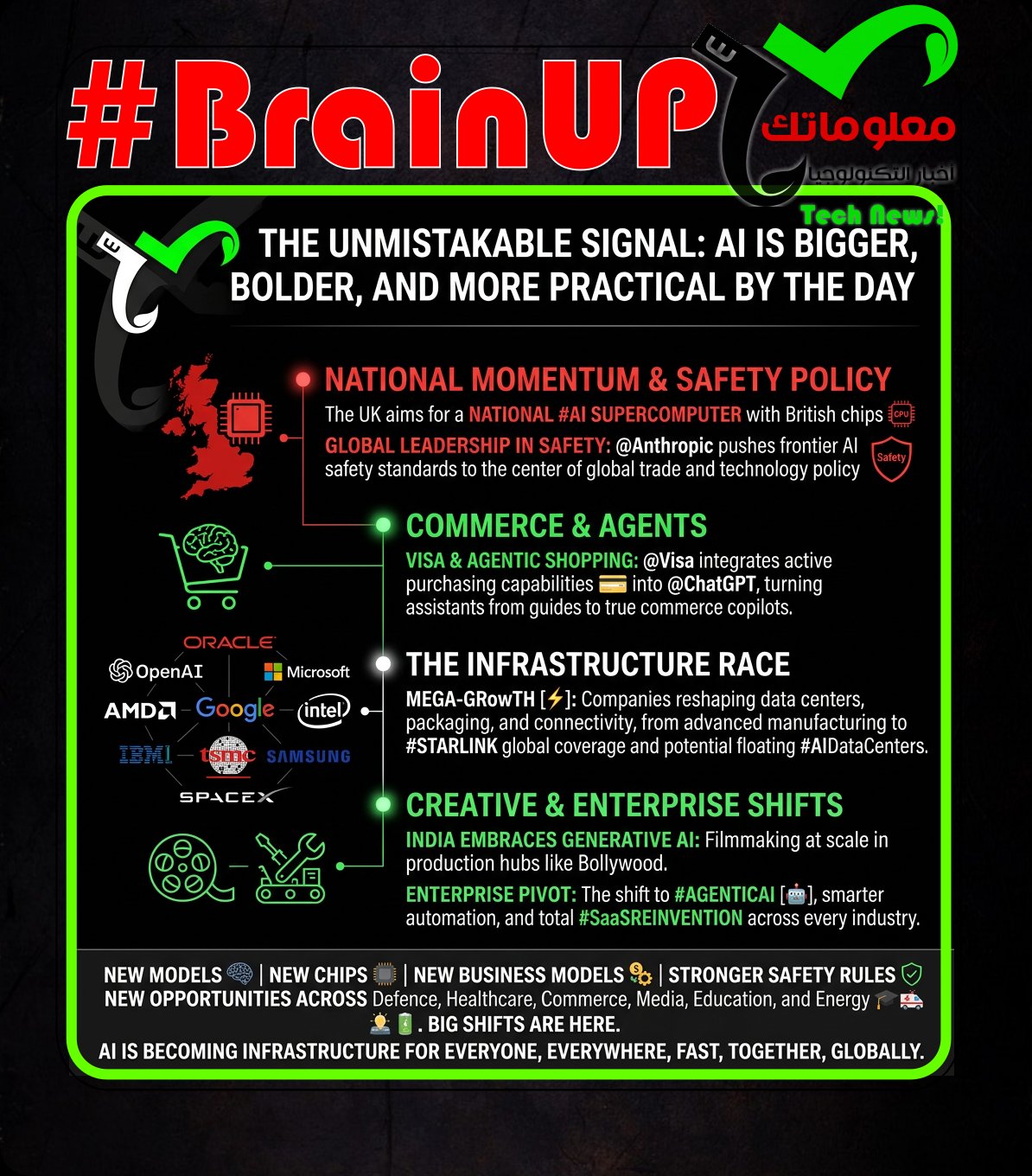 brainup daily tech news thursday june 11 #BrainUp Daily Tech News - (Thursday, June 11ᵗʰ)