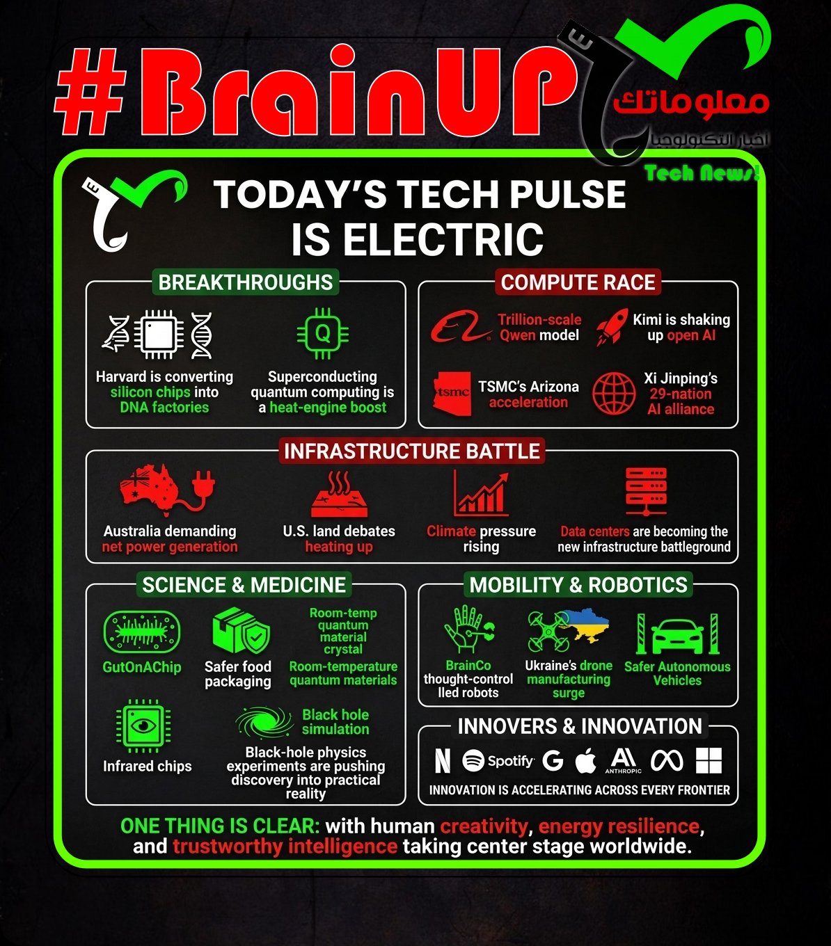 brainup daily tech news monday july 20 1 #BrainUp Daily Tech News - (Monday, July 20ᵗʰ)