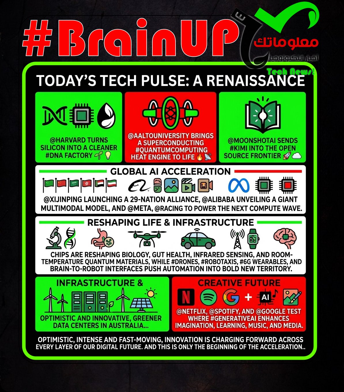 brainup daily tech news monday july 20 2 #BrainUp Daily Tech News - (Monday, July 20ᵗʰ)