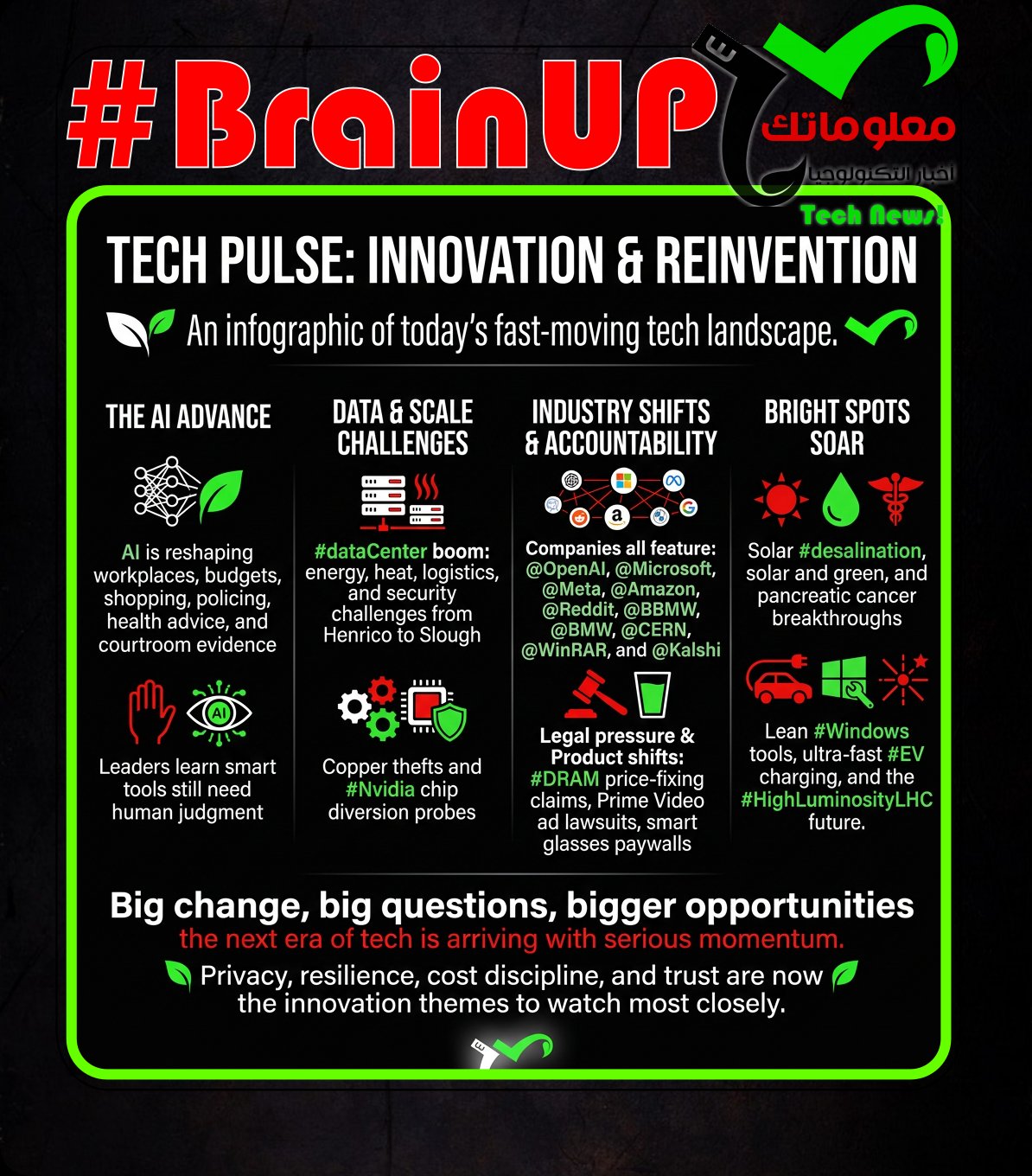 brainup daily tech news wednesday july 1 #BrainUp Daily Tech News - (Wednesday, July 1ˢᵗ)