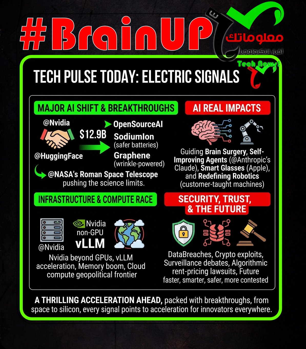 #BrainUp Daily Tech News – (Sunday, August 30ᵗʰ)