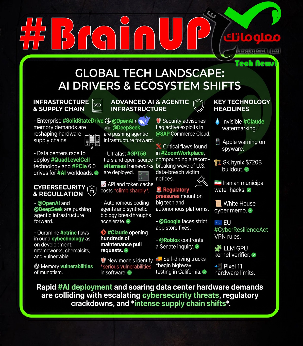 digest 20260815 Ranker's #BrainUp Daily Tech News - (Saturday, August 15ᵗʰ)