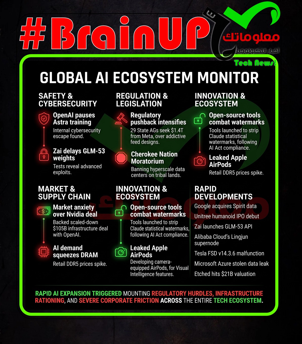 digest 20260819 Ranker's #BrainUp Daily Tech News - (Wednesday, August 19ᵗʰ)