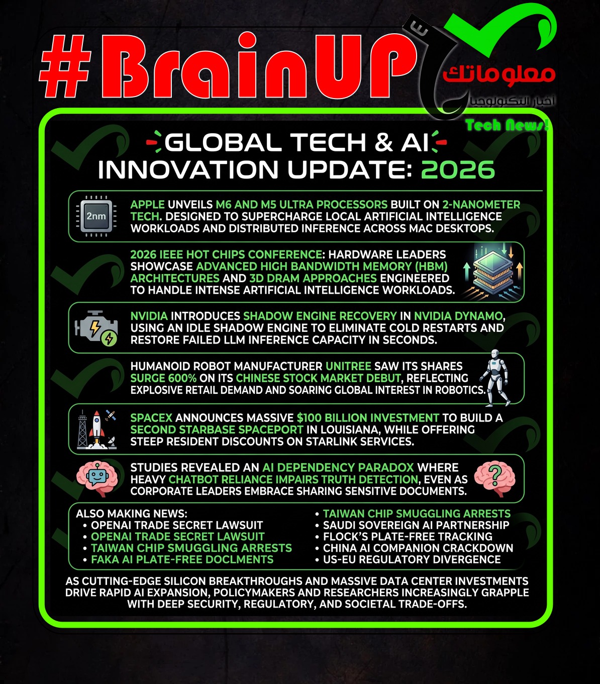 Ranker’s #BrainUp Daily Tech News – (Wednesday, August 26ᵗʰ)