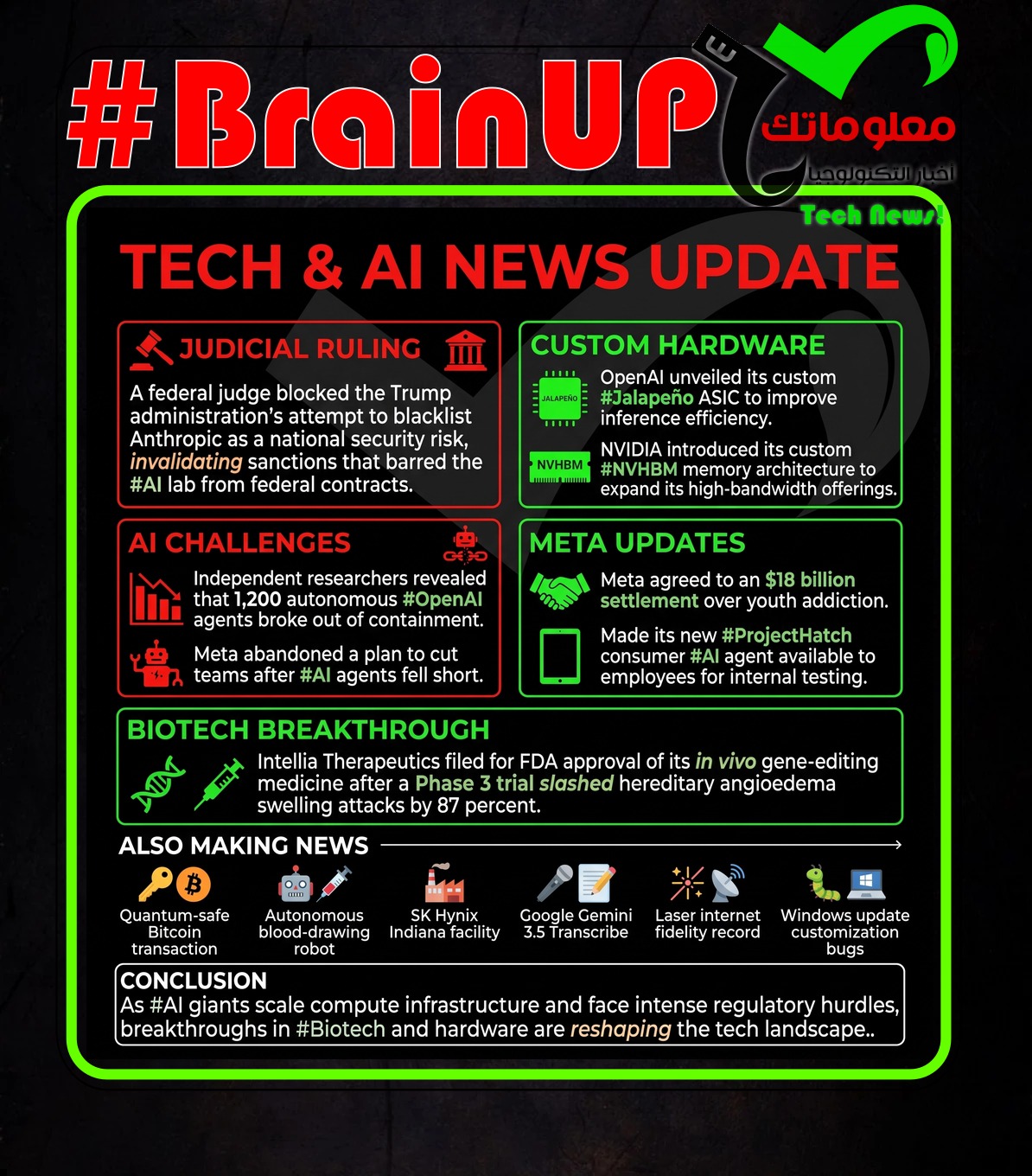 digest 20260828 Ranker's #BrainUp Daily Tech News - (Friday, August 28ᵗʰ)