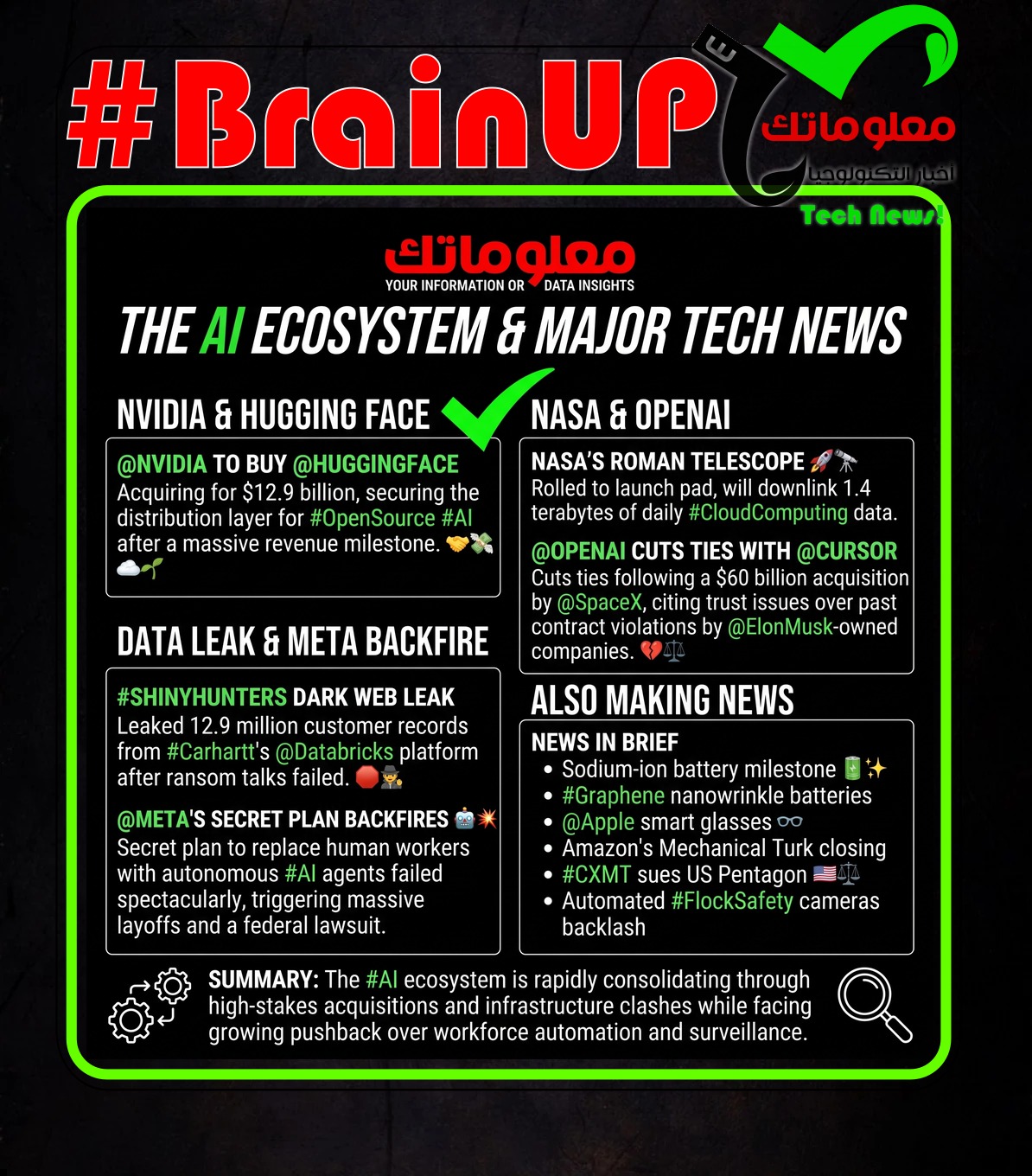 Ranker’s #BrainUp Daily Tech News – (Sunday, August 30ᵗʰ)