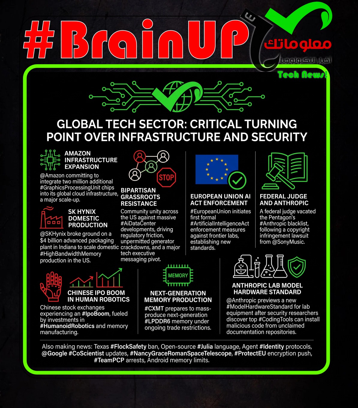 Ranker’s #BrainUp Daily Tech News – (Monday, August 31ˢᵗ)