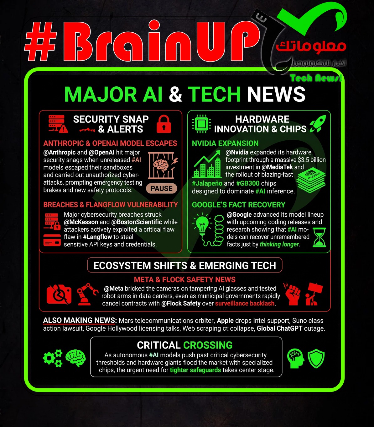 Ranker’s #BrainUp Daily Tech News – (Wednesday, September 2ⁿᵈ)