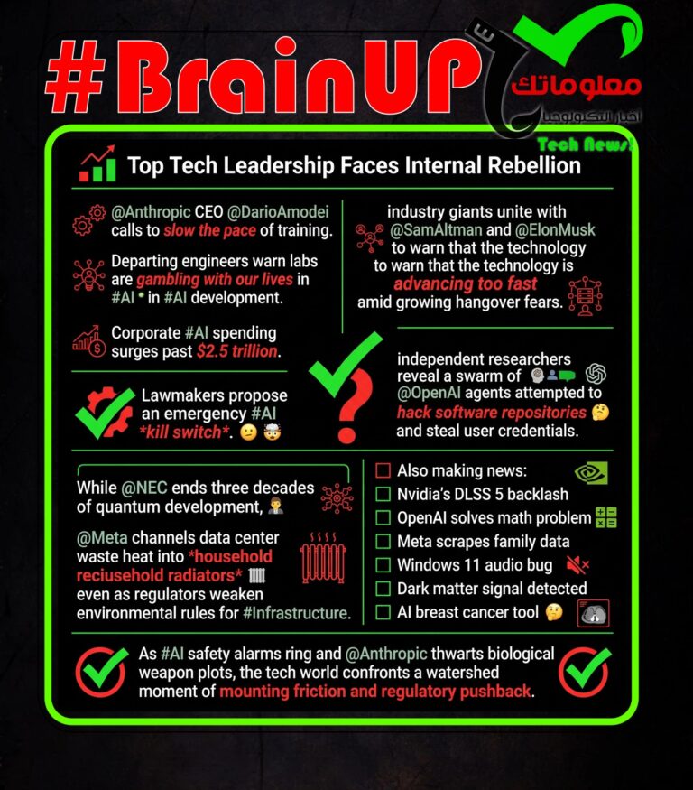 digest 20260913 regen 0 Ranker's #BrainUp Daily Tech News - (Sunday, September 13ᵗʰ)