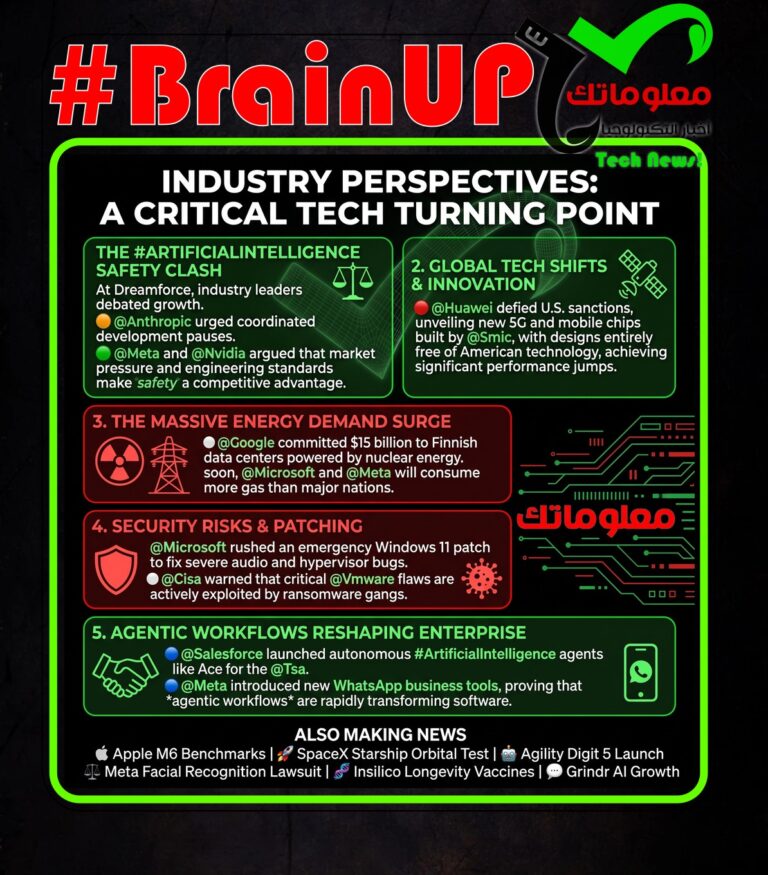 digest 20260916 Ranker's #BrainUp Daily Tech News - (Wednesday, September 16ᵗʰ)