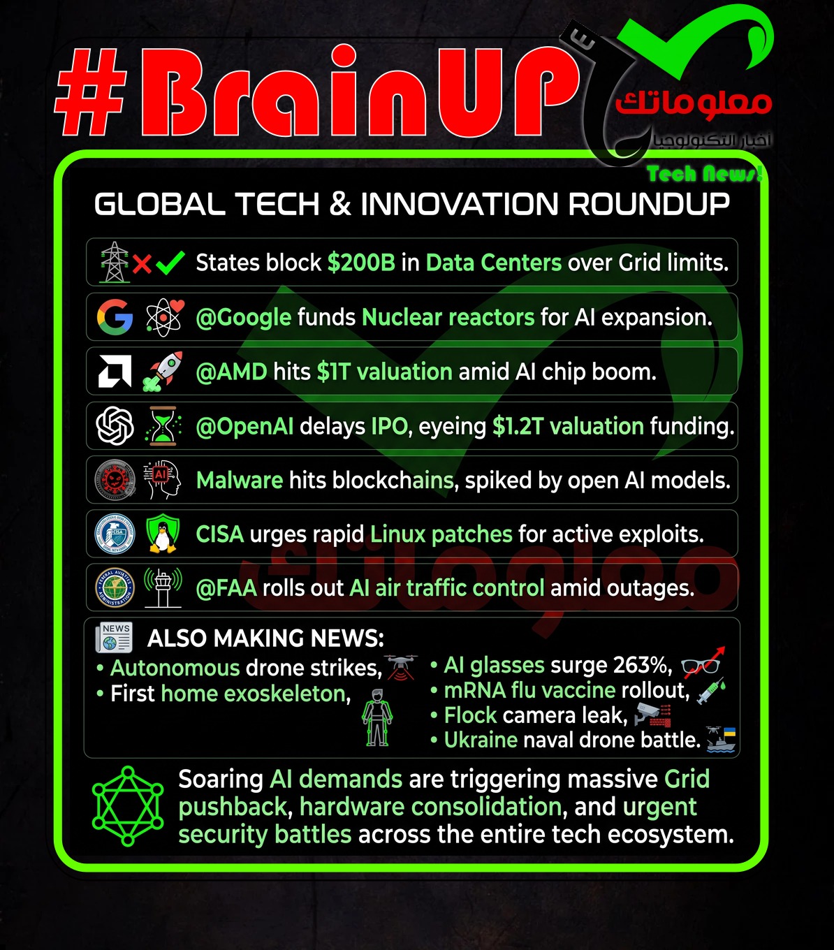 Ranker’s #BrainUp Daily Tech News – (Tuesday, September 22ⁿᵈ)