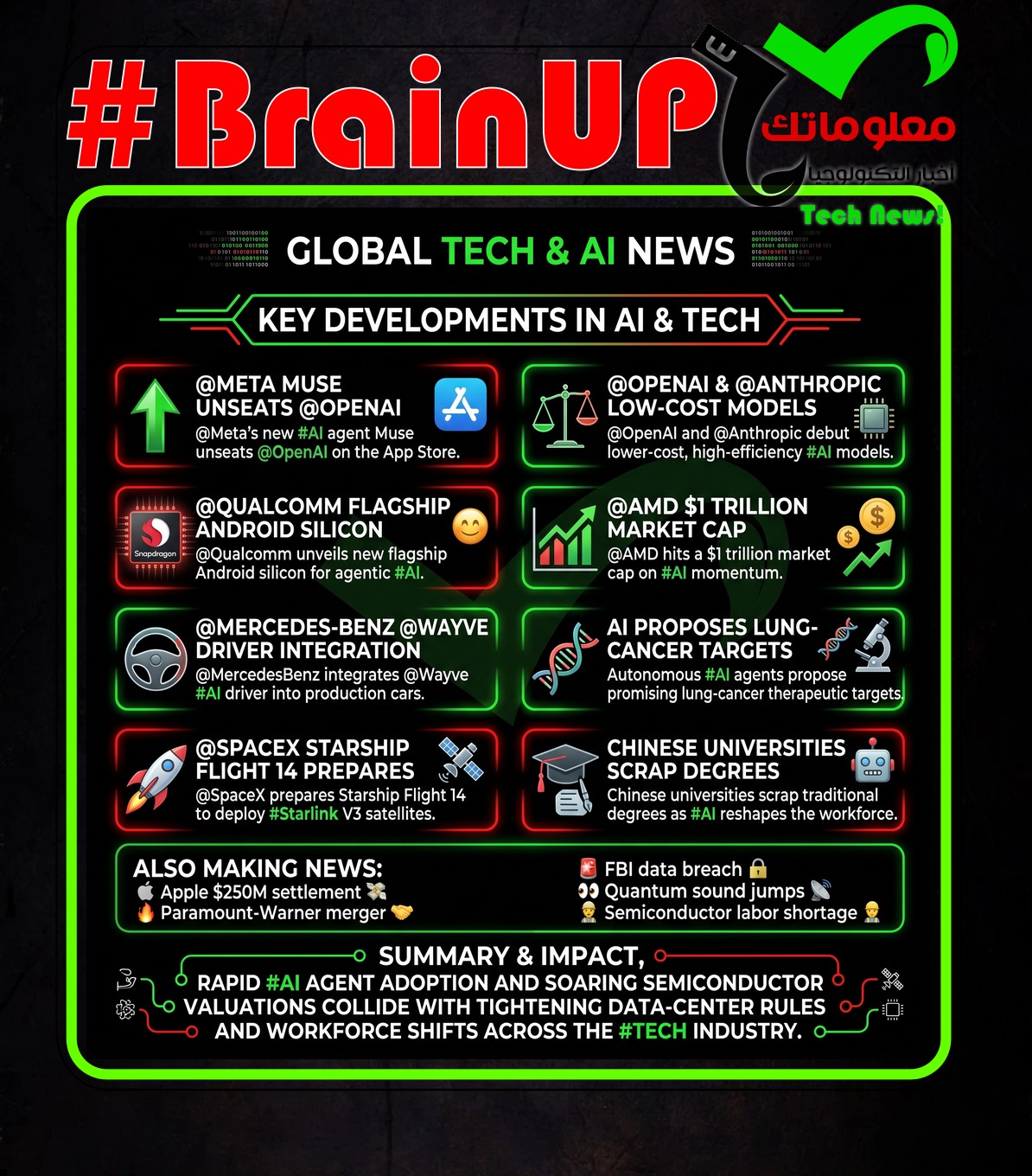 Ranker’s #BrainUp Daily Tech News – (Wednesday, September 23ʳᵈ)