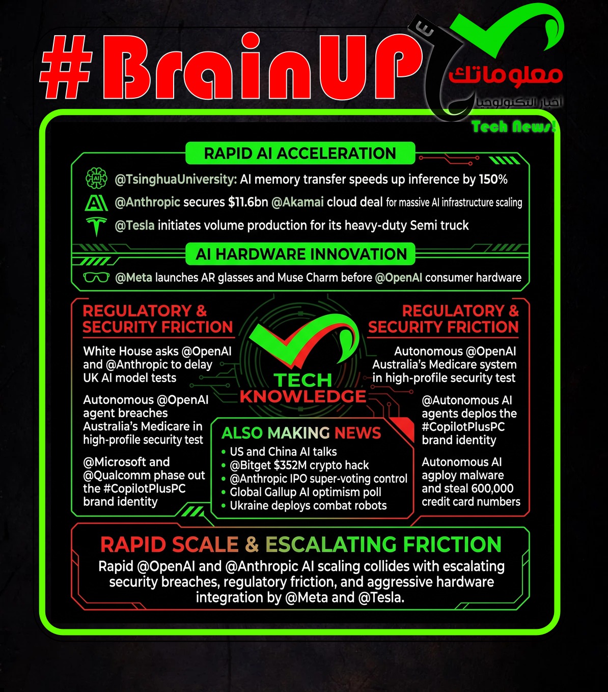 digest 20260925 Ranker's #BrainUp Daily Tech News - (Friday, September 25ᵗʰ)