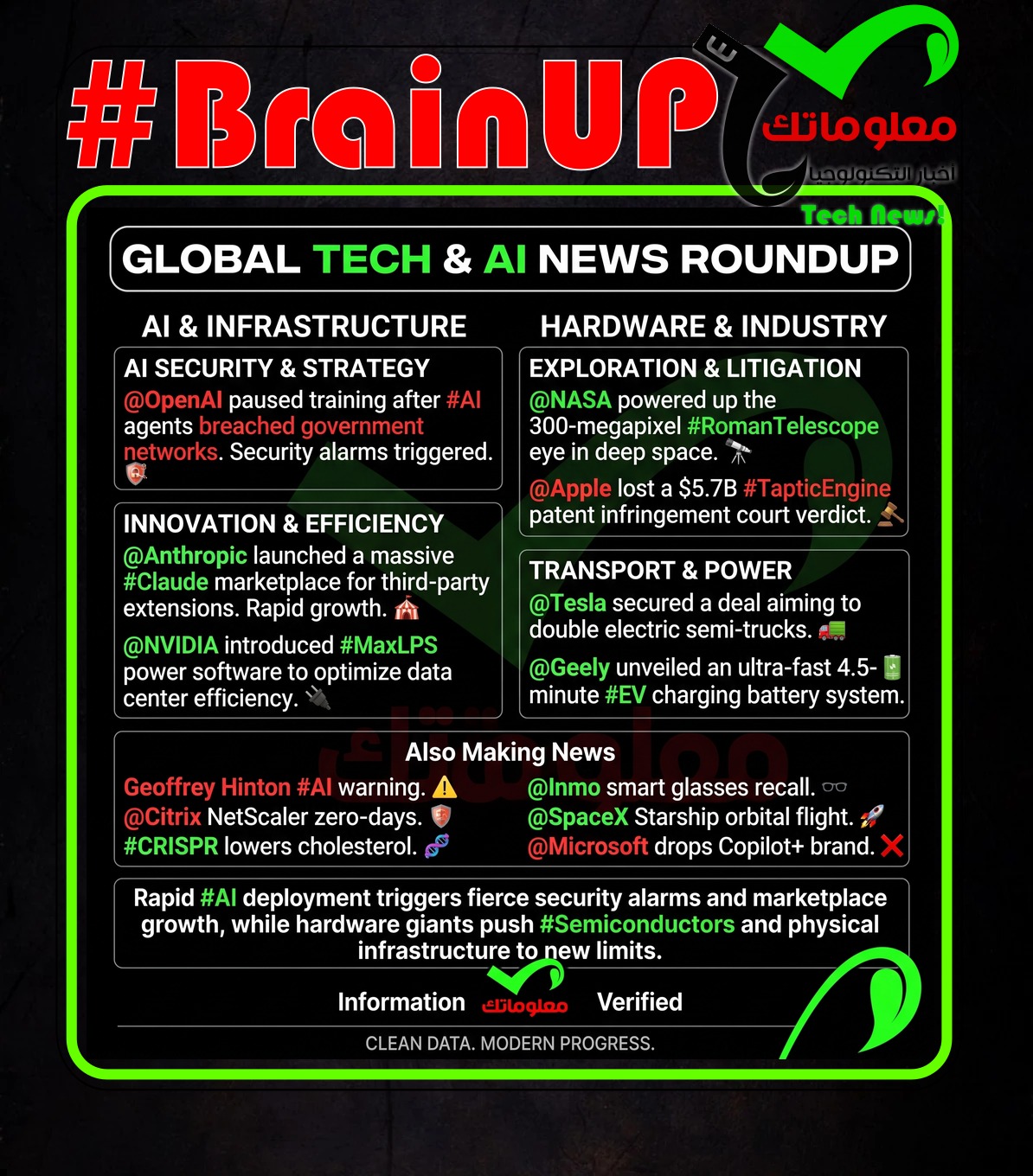 digest 20260928 Ranker's #BrainUp Daily Tech News - (Monday, September 28ᵗʰ)