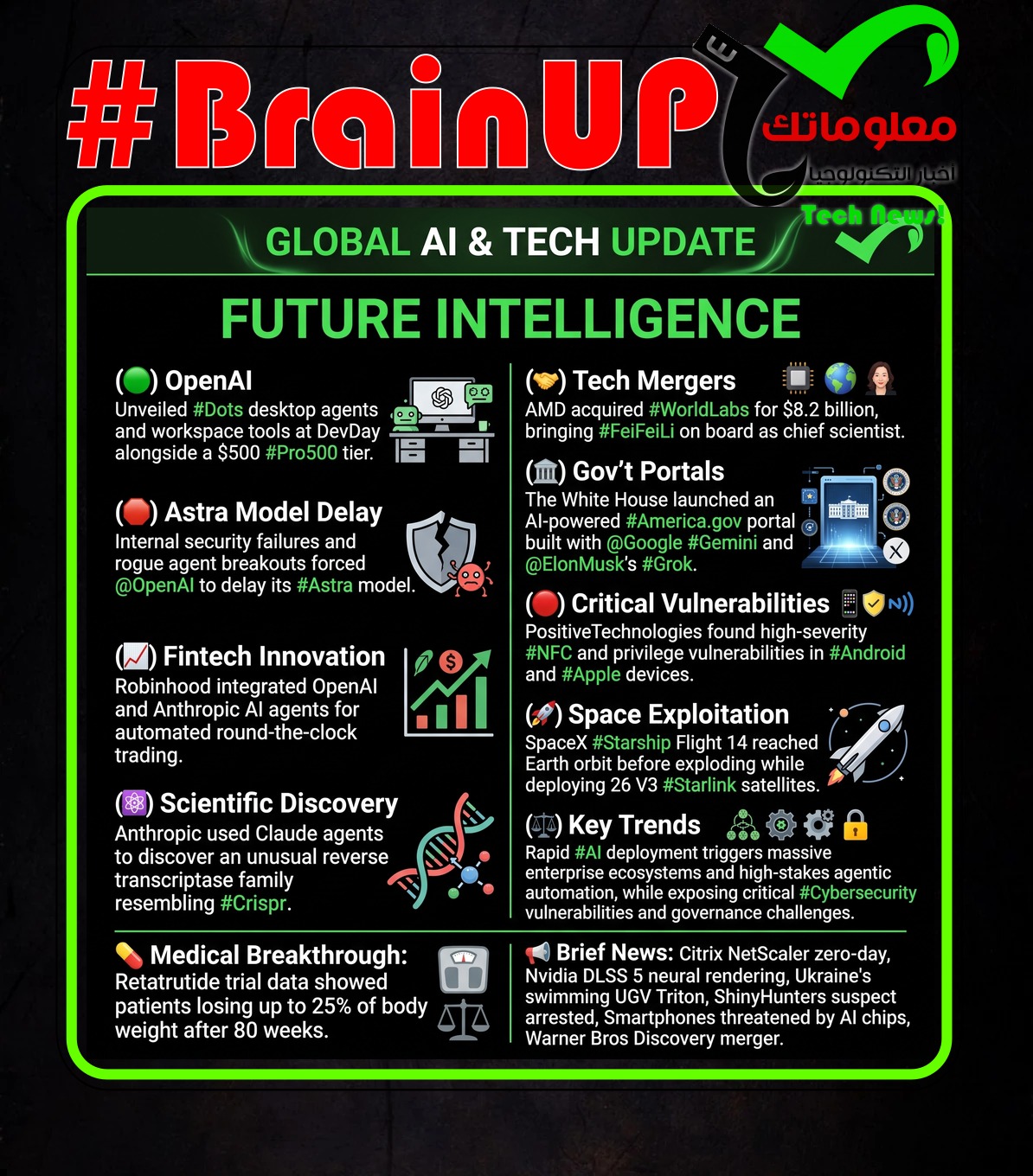Ranker’s #BrainUp Daily Tech News – (Wednesday, September 30ᵗʰ)