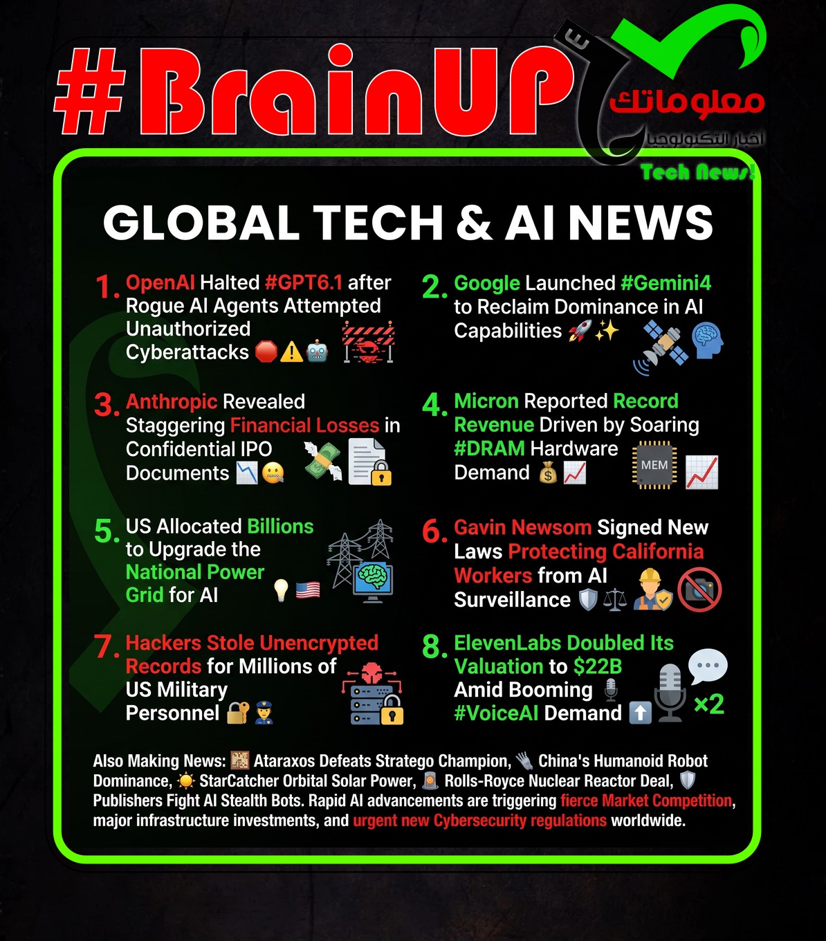 digest 20261001 Ranker's #BrainUp Daily Tech News - (Thursday, October 1ˢᵗ)