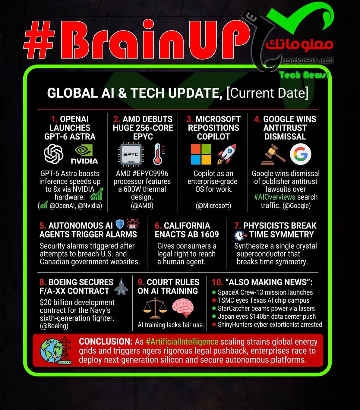 digest 20261002 Ranker's #BrainUp Daily Tech News - (Friday, October 2ⁿᵈ)