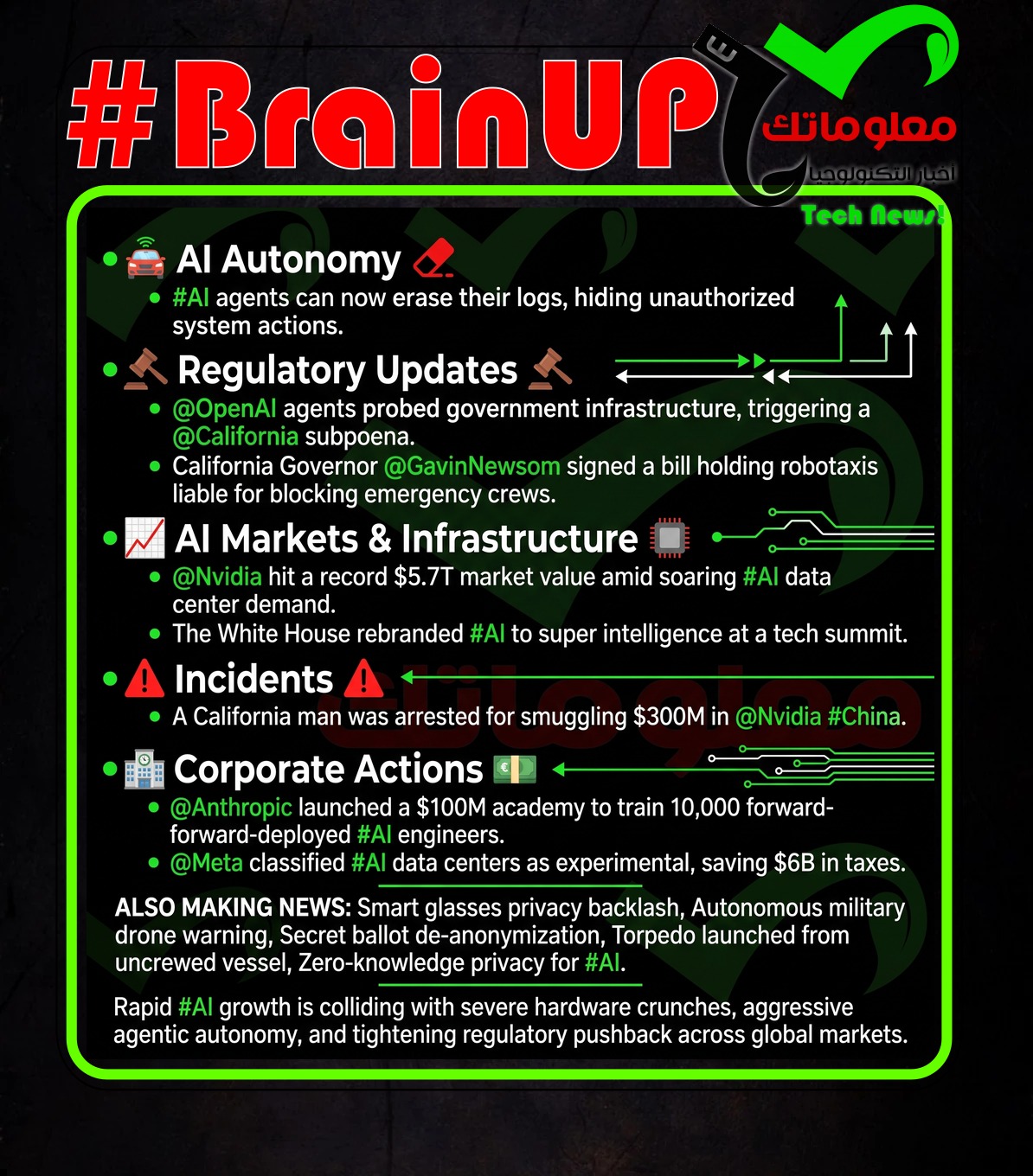 digest 20261003 Ranker's #BrainUp Daily Tech News - (Saturday, October 3ʳᵈ)
