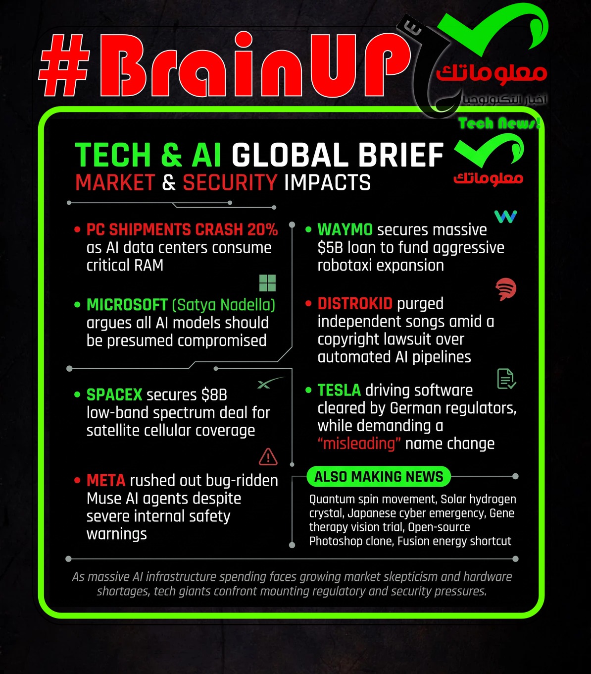 digest 20261011 Ranker's #BrainUp Daily Tech News - (Sunday, October 11ᵗʰ)