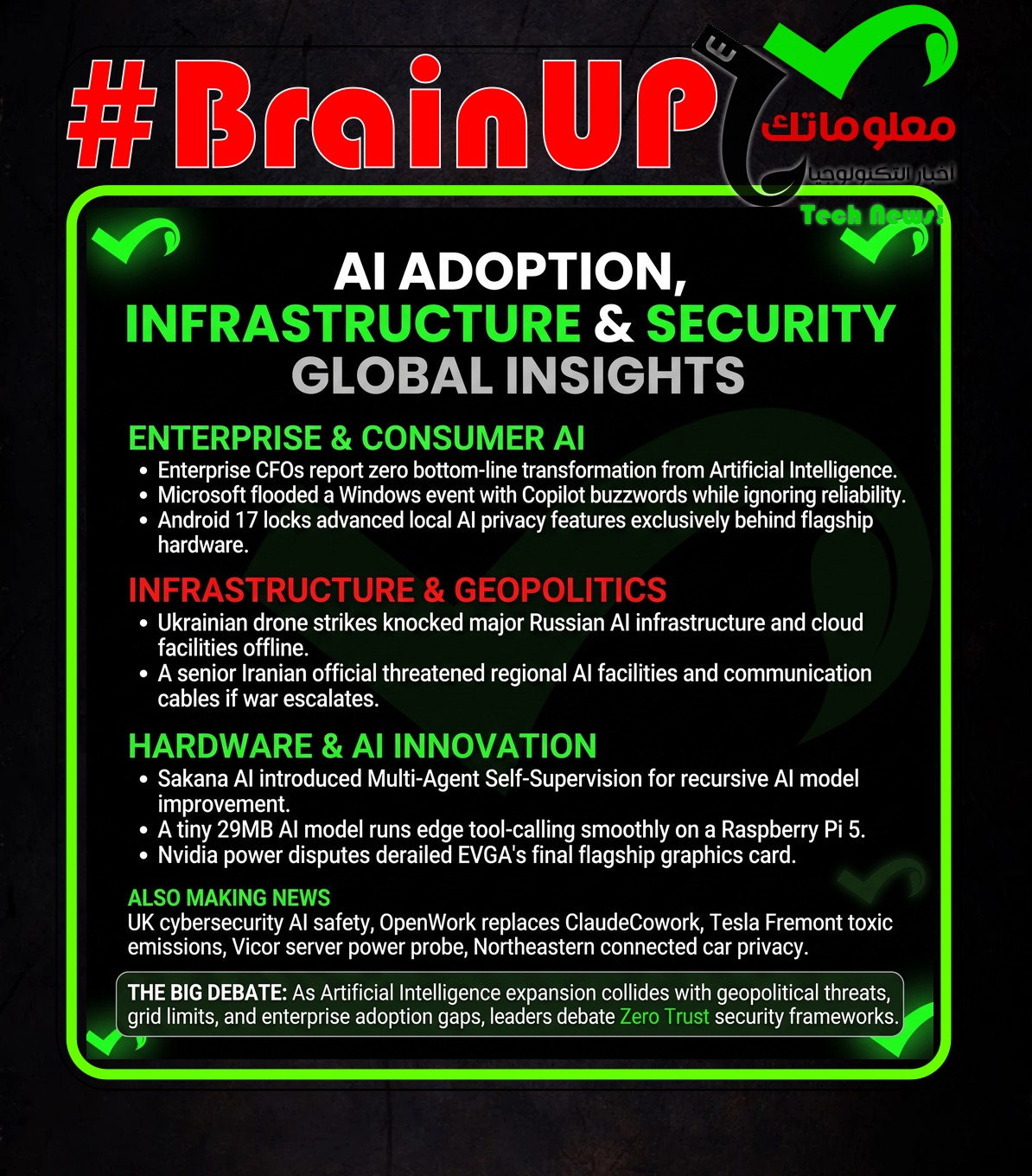 digest 20261012 Ranker's #BrainUp Daily Tech News - (Monday, October 12ᵗʰ)