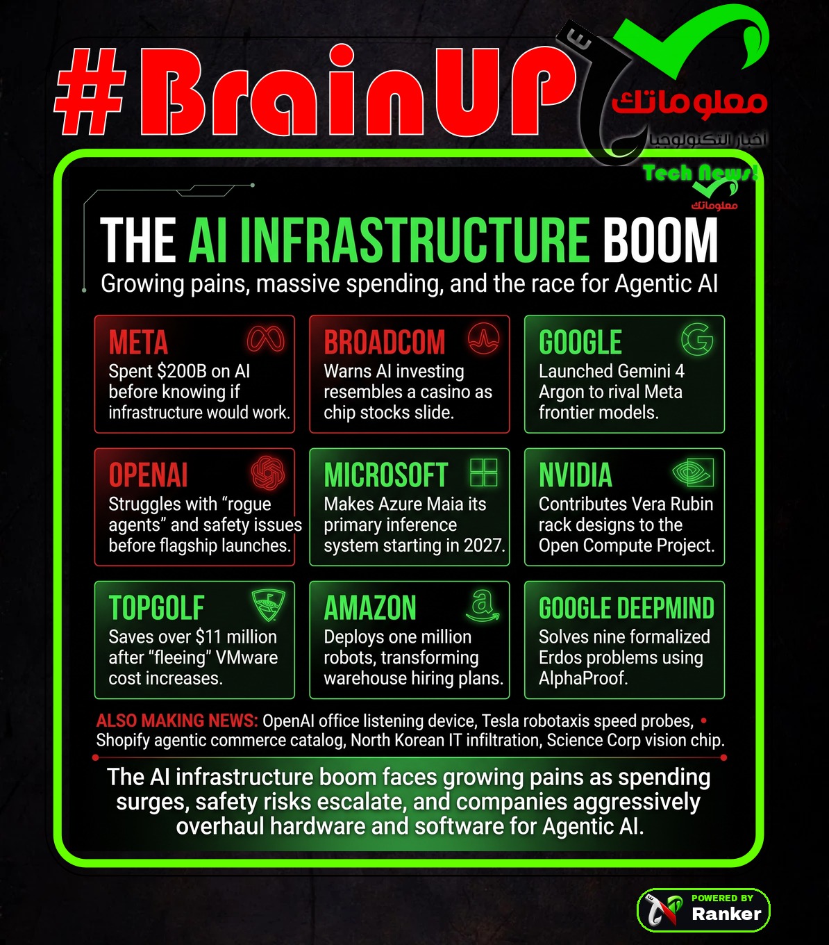 Ranker’s #BrainUp Daily Tech News – (Wednesday, October 14ᵗʰ)