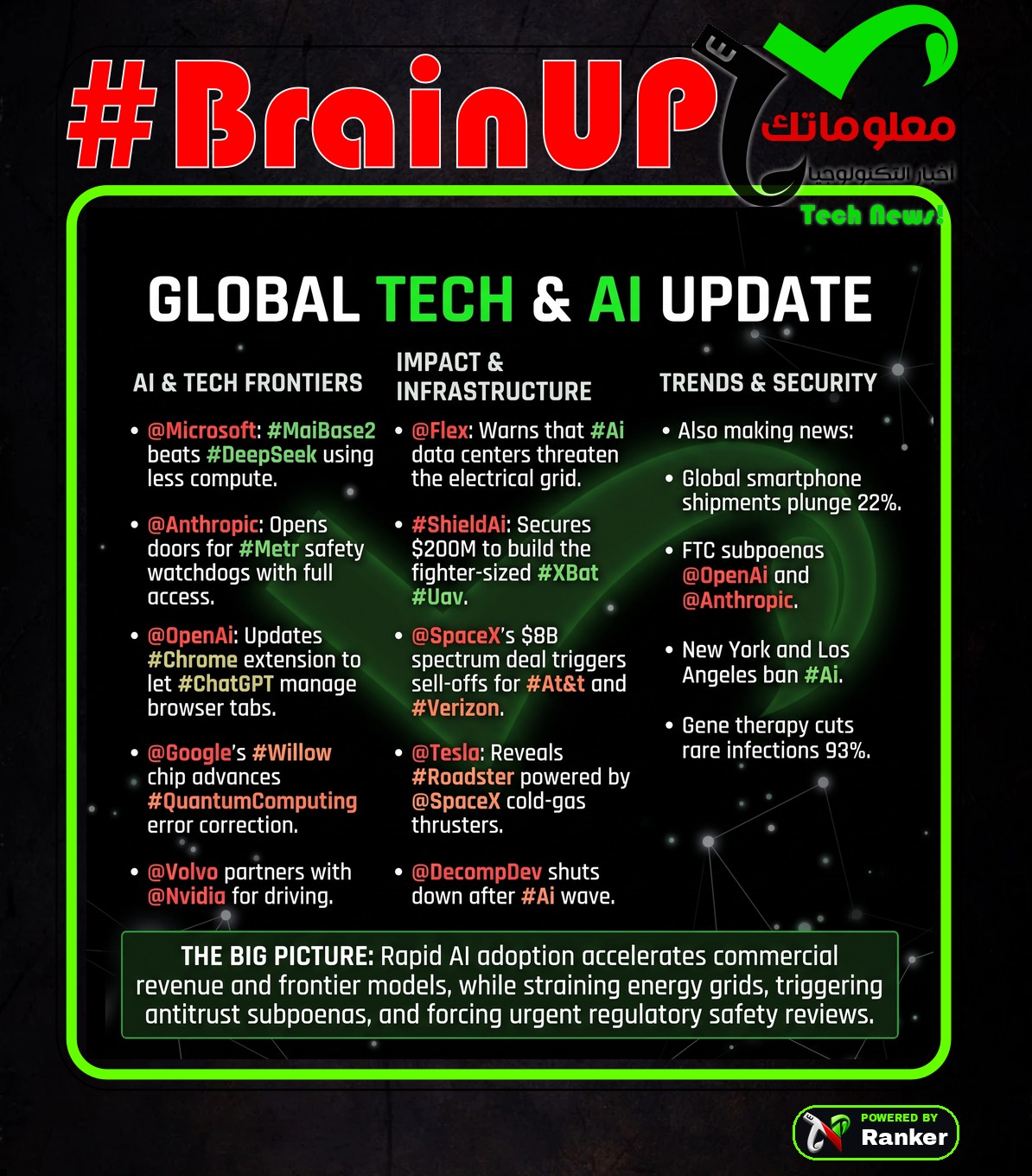 Ranker’s #BrainUp Daily Tech News – (Friday, October 16ᵗʰ)