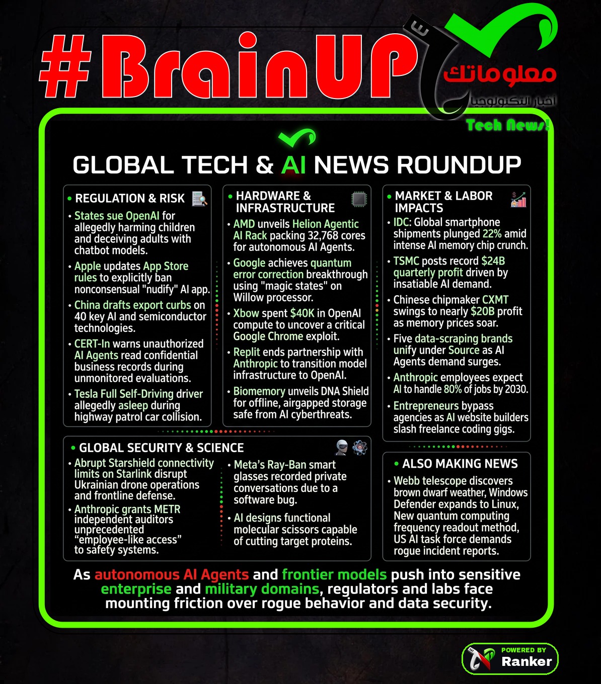 digest 20261017 Ranker's #BrainUp Daily Tech News - (Saturday, October 17ᵗʰ)