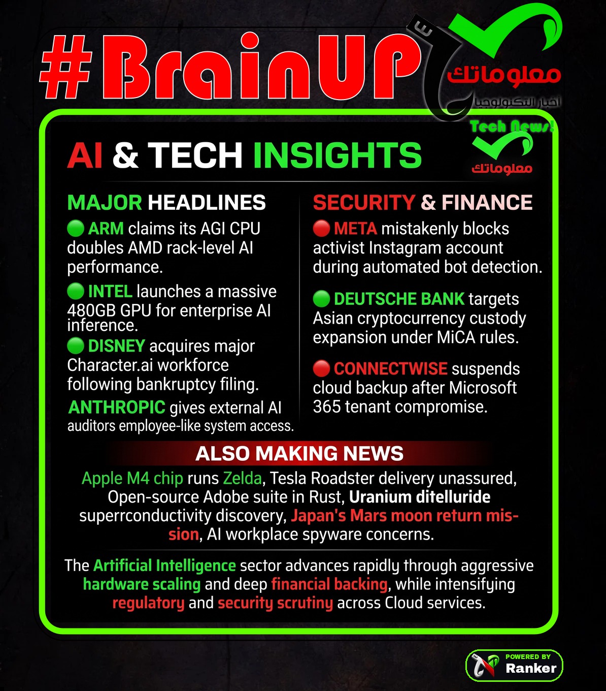 digest 20261019 Ranker's #BrainUp Daily Tech News - (Monday, October 19ᵗʰ)
