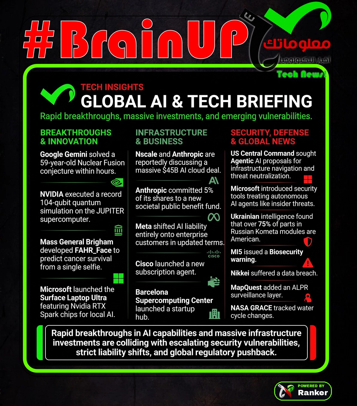 digest 20261020 Ranker's #BrainUp Daily Tech News - (Tuesday, October 20ᵗʰ)