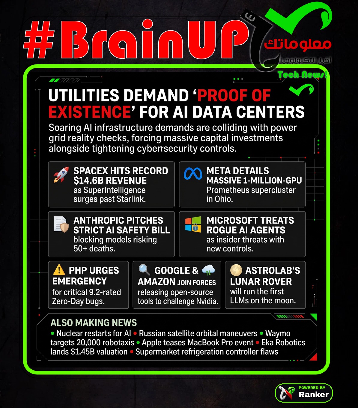 Ranker’s #BrainUp Daily Tech News – (Wednesday, October 21ˢᵗ)