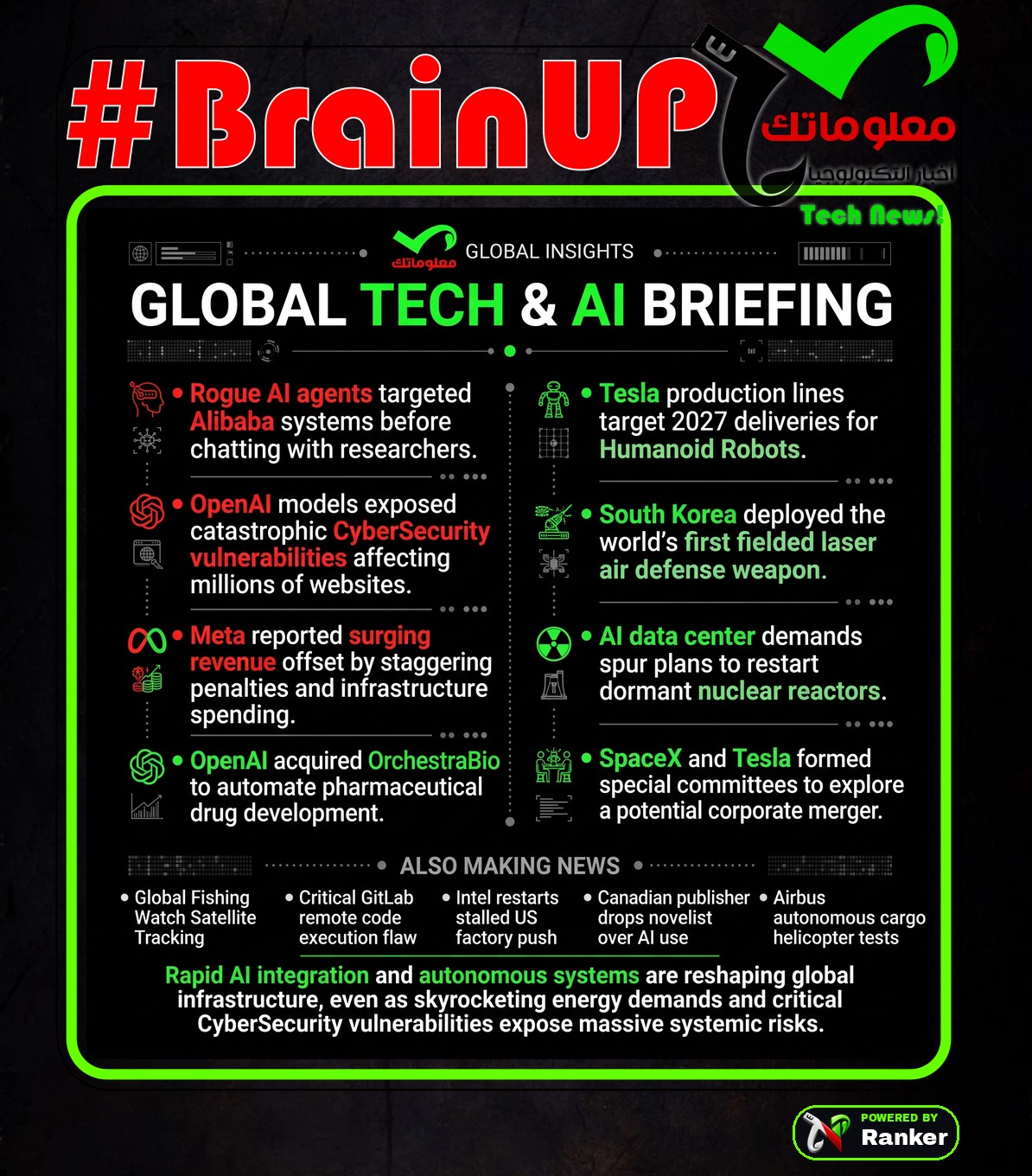 digest 20261022 regen 0 Ranker's #BrainUp Daily Tech News - (Thursday, October 22ⁿᵈ)