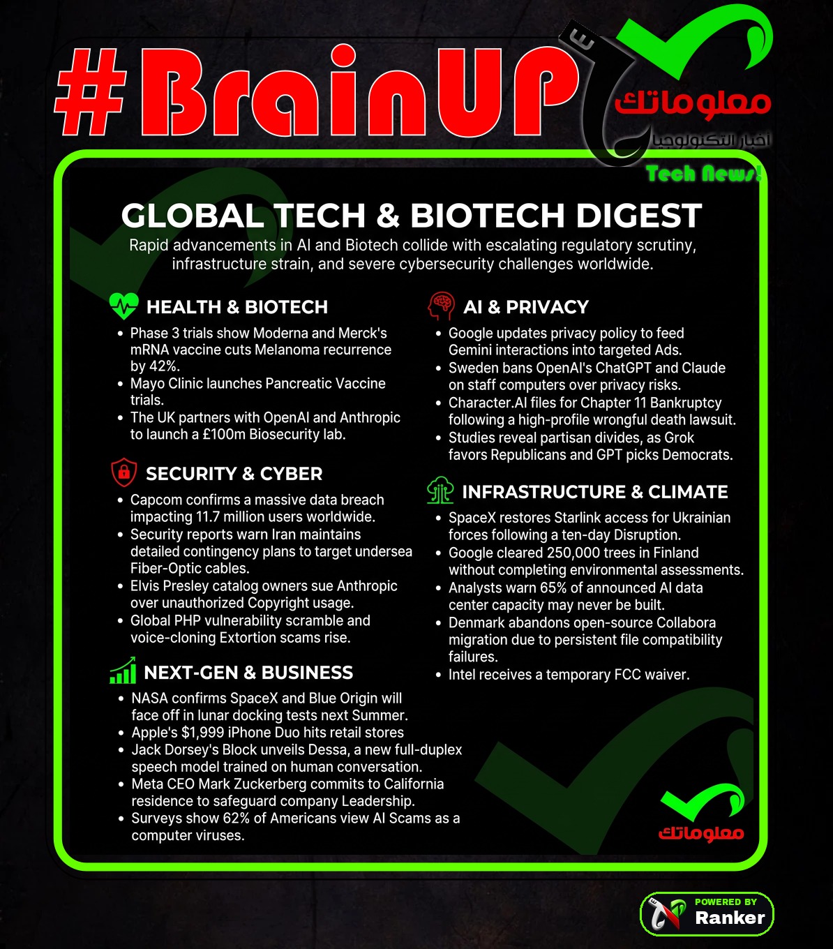 digest 20261025 regen 0 Ranker's #BrainUp Daily Tech News - (Sunday, October 25ᵗʰ)
