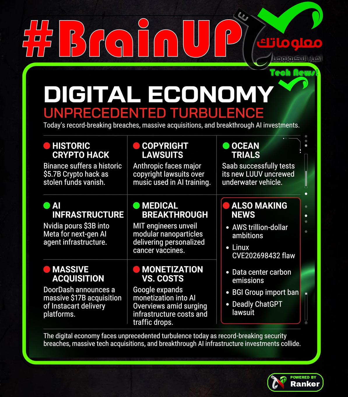 digest 20261030 regen 0 Ranker's #BrainUp Daily Tech News - (Friday, October 30ᵗʰ)